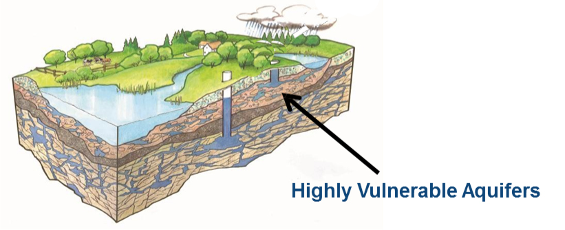 Highly Vulnerable Aquifiers