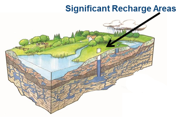 Significant Recharge Areas