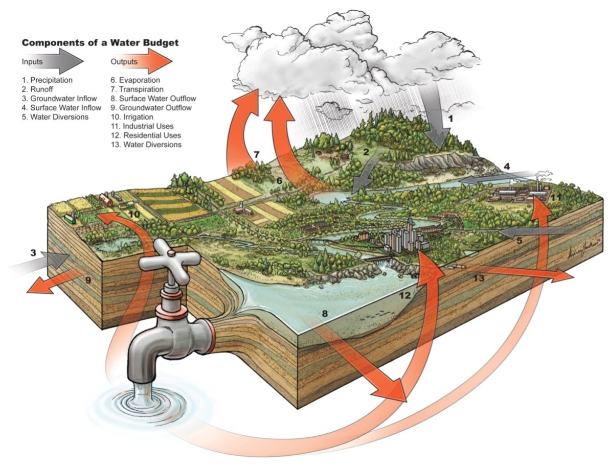 Water Cycle Image